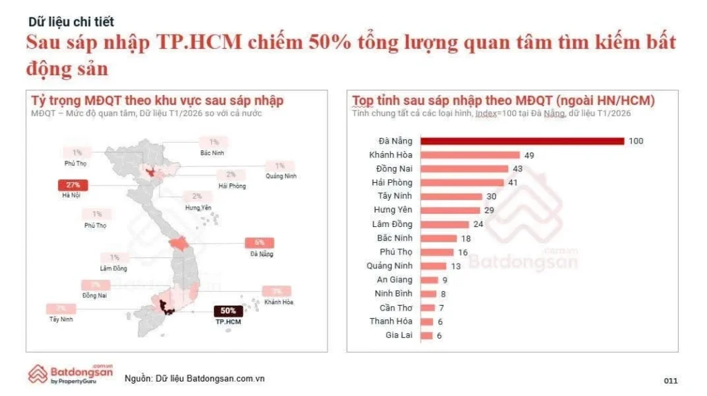 Giá Căn Hộ Đông Bắc TP.HCM Thiết Lập Mặt Bằng Mới, Người Mua Ưu Tiên Giá Trị Thực